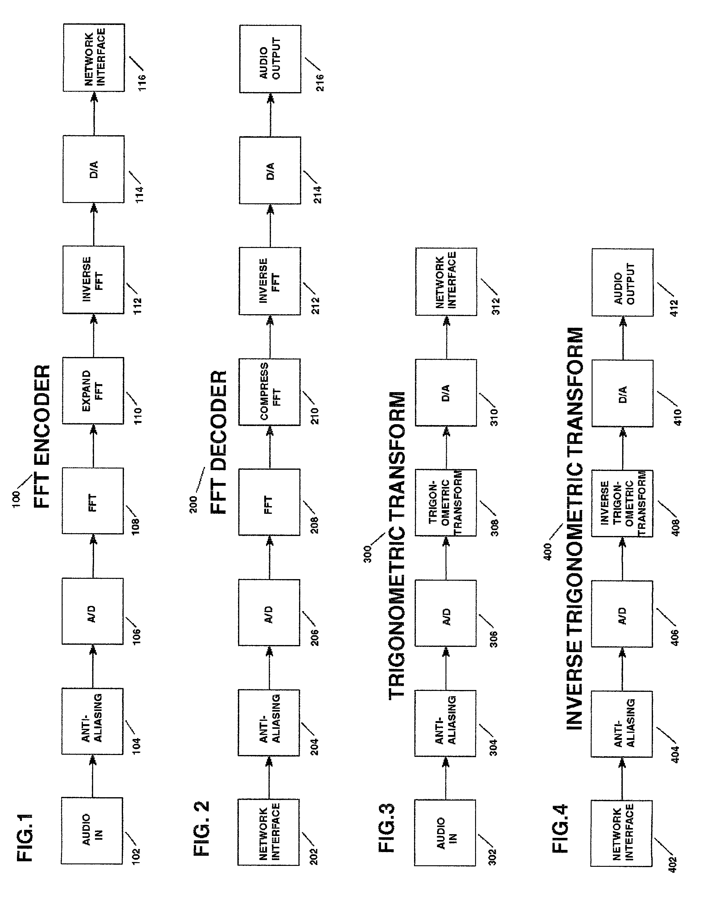 Frequency compander for a telephone line