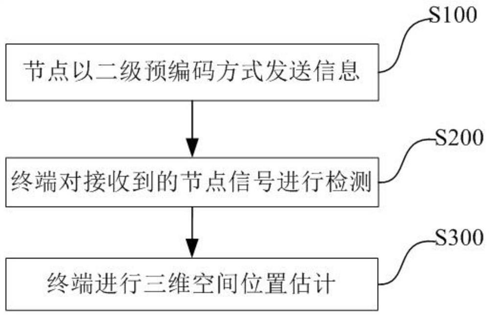 Indoor positioning system and method based on terminal cluster