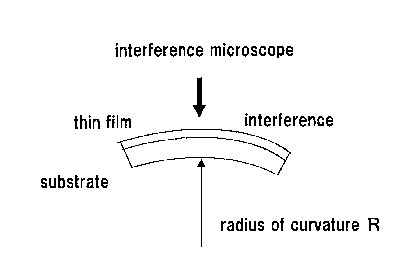 Biochemical instrument