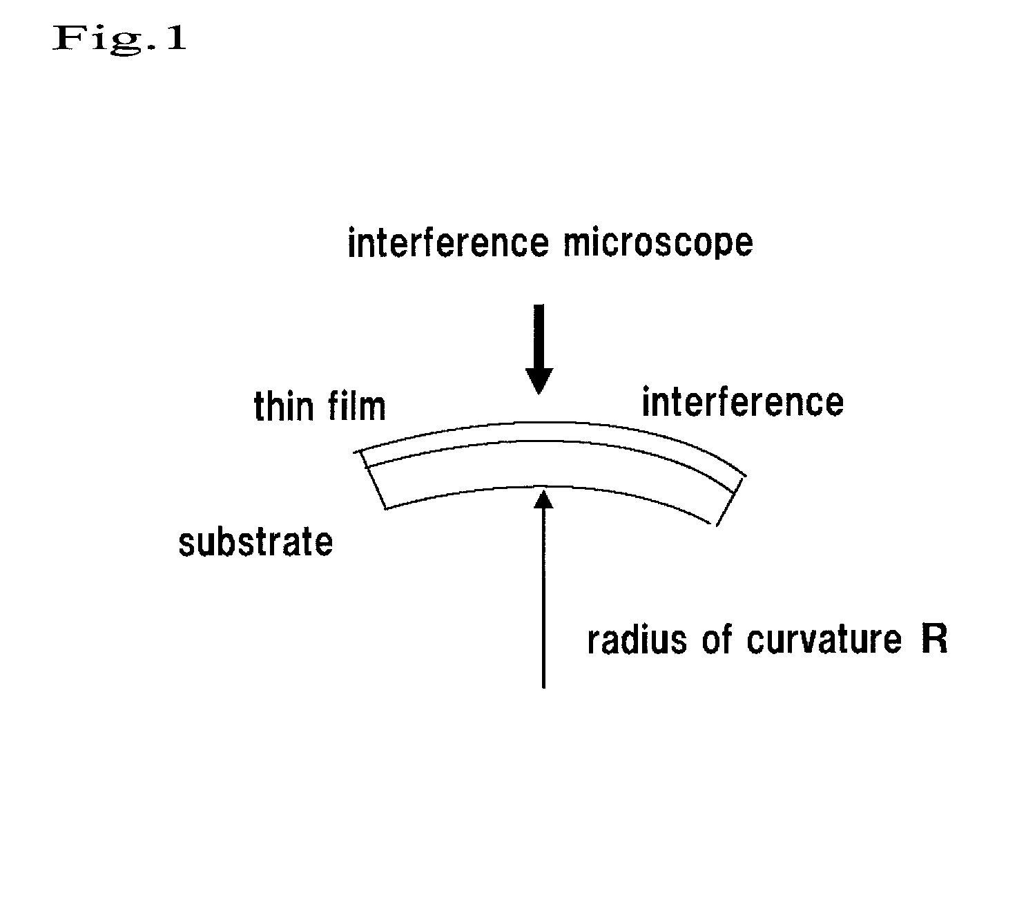 Biochemical instrument