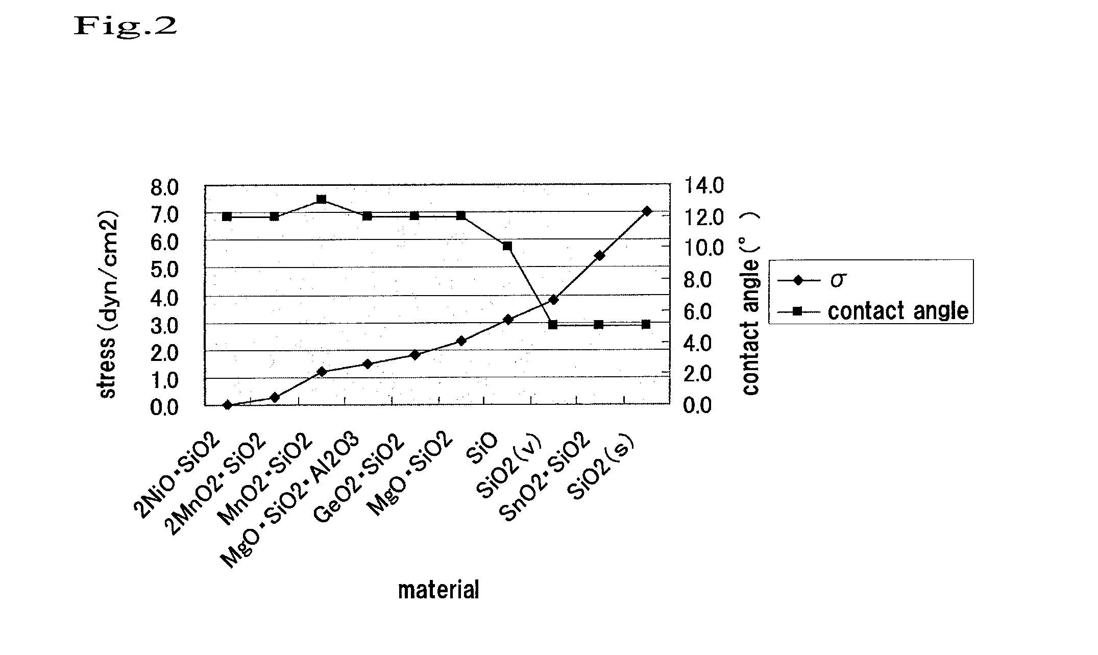 Biochemical instrument