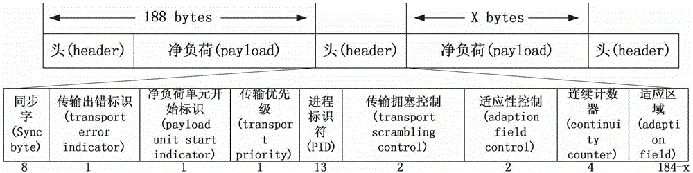 Multi-scene streaming media courseware recording and direct-broadcasting method