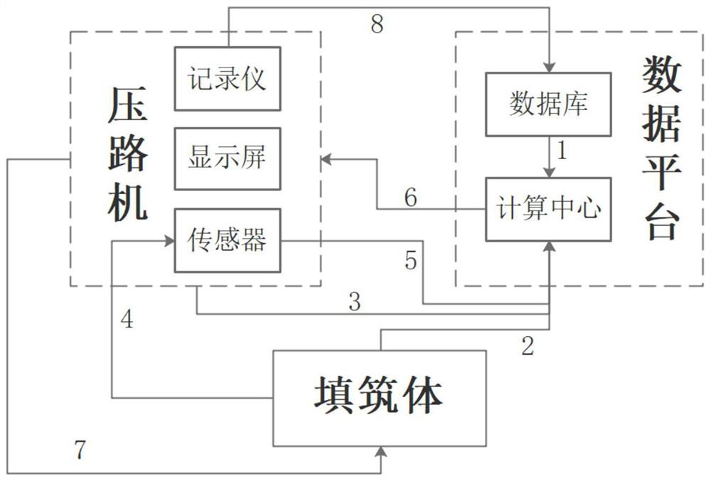 Expressway compactness real-time monitoring method based on artificial neural network