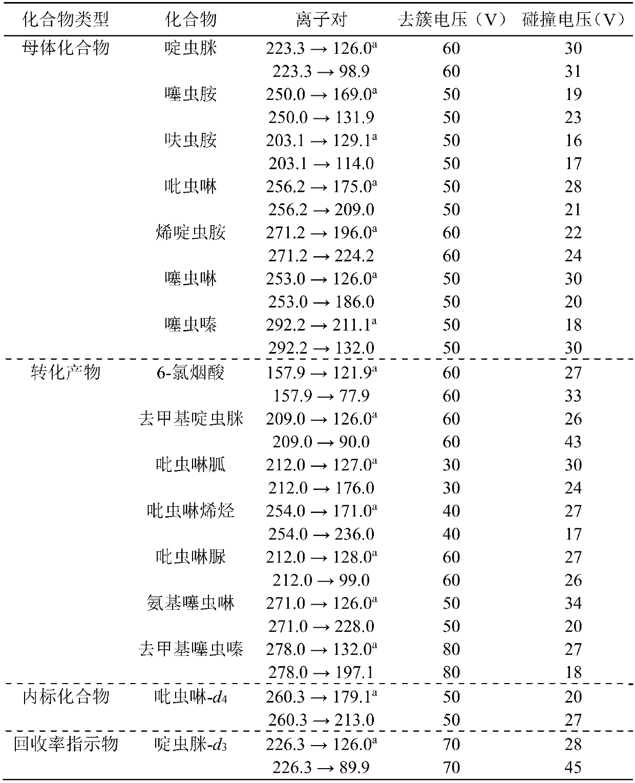 Water neonicotinoid insecticide and solid phase extraction detection method for transformation product thereof