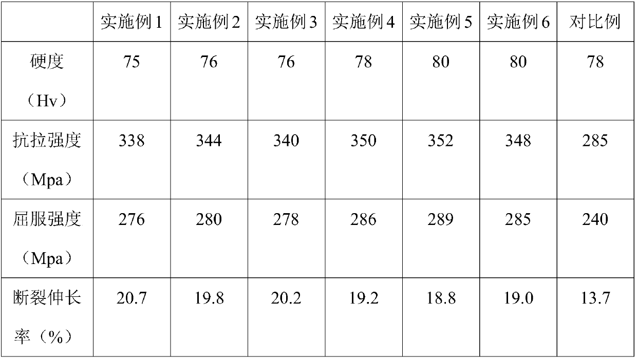 High-resistance electrophoretic aluminum profile being resistant to cracking caused by bending and preparation method of aluminum profile