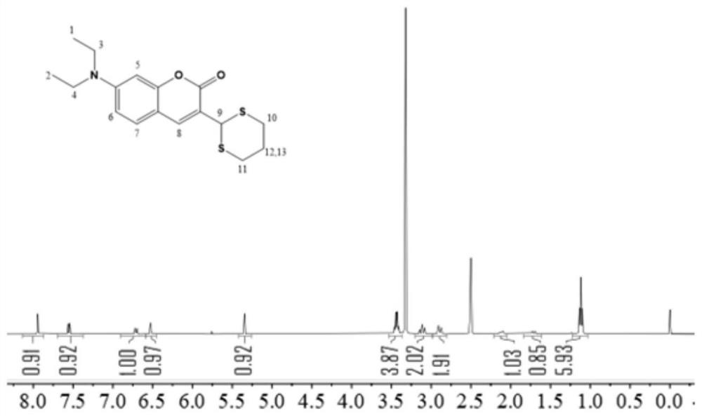 Coumarin derivative-based fluorescent probe and preparation method thereof