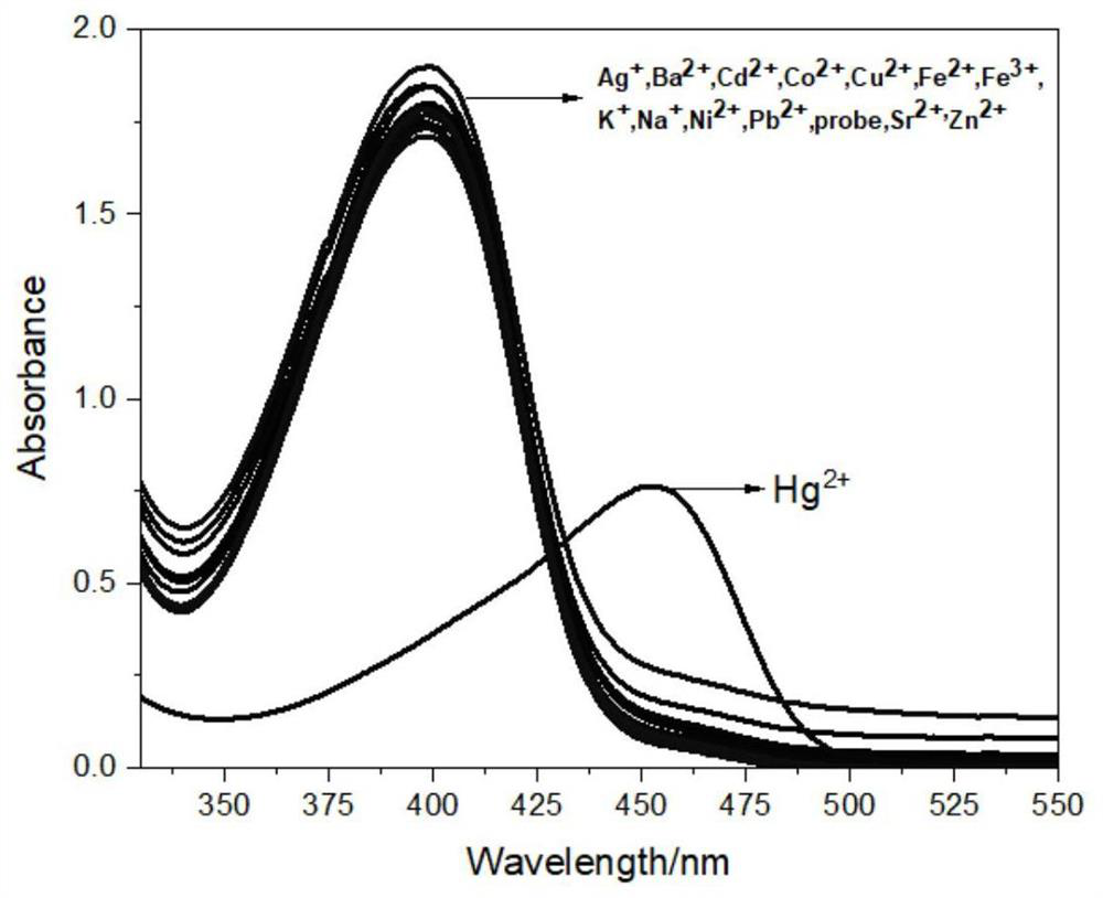 Coumarin derivative-based fluorescent probe and preparation method thereof