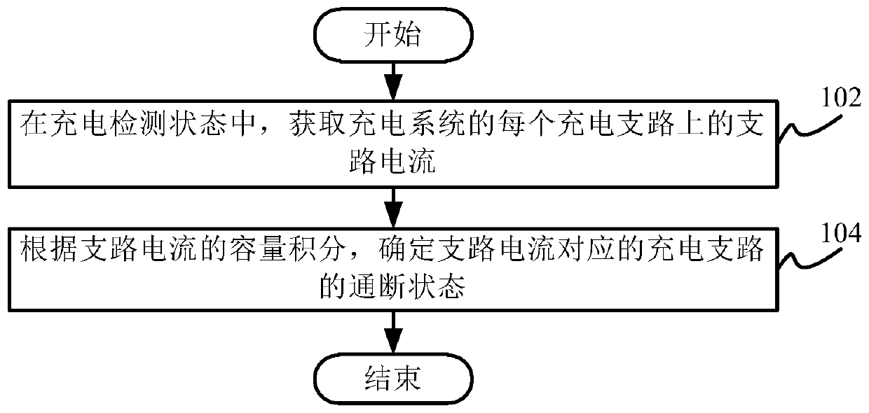 Charging detection method and charging detection device