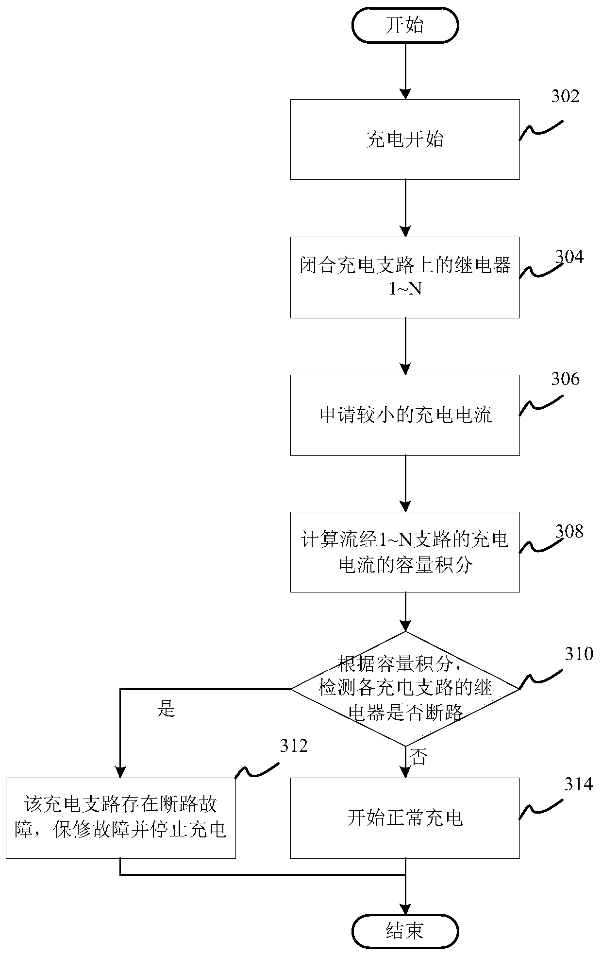 Charging detection method and charging detection device