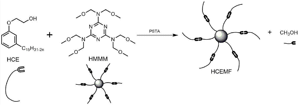 High-performance etherified biological base resin and preparing method thereof