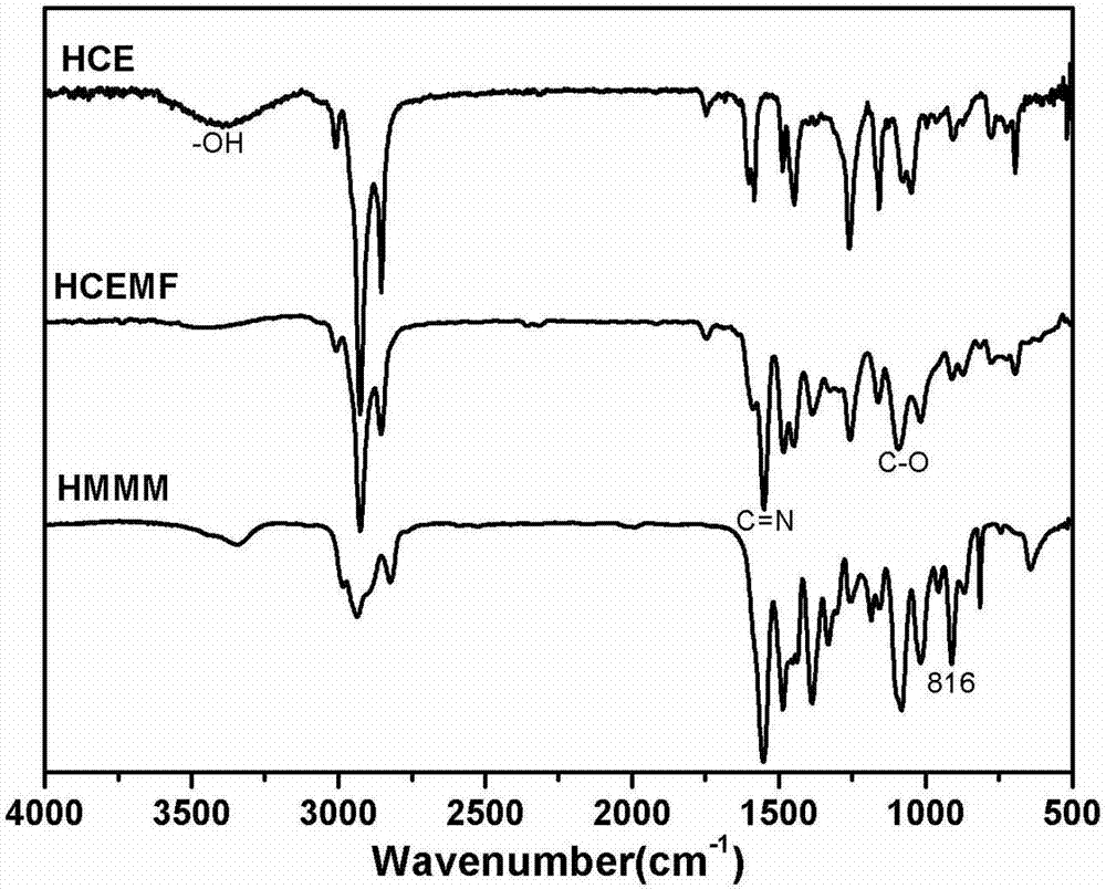 High-performance etherified biological base resin and preparing method thereof