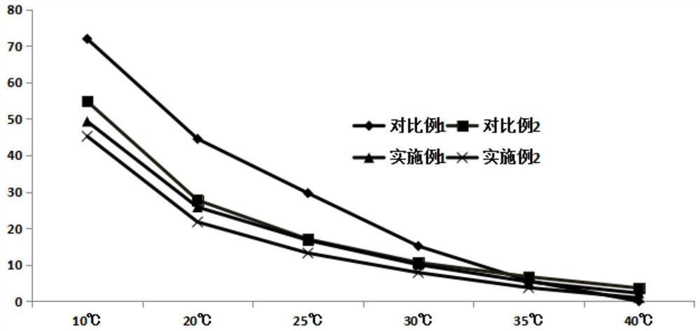 Grease composition for non-dairy creamer, non-dairy creamer as well as preparation method and application of non-dairy creamer