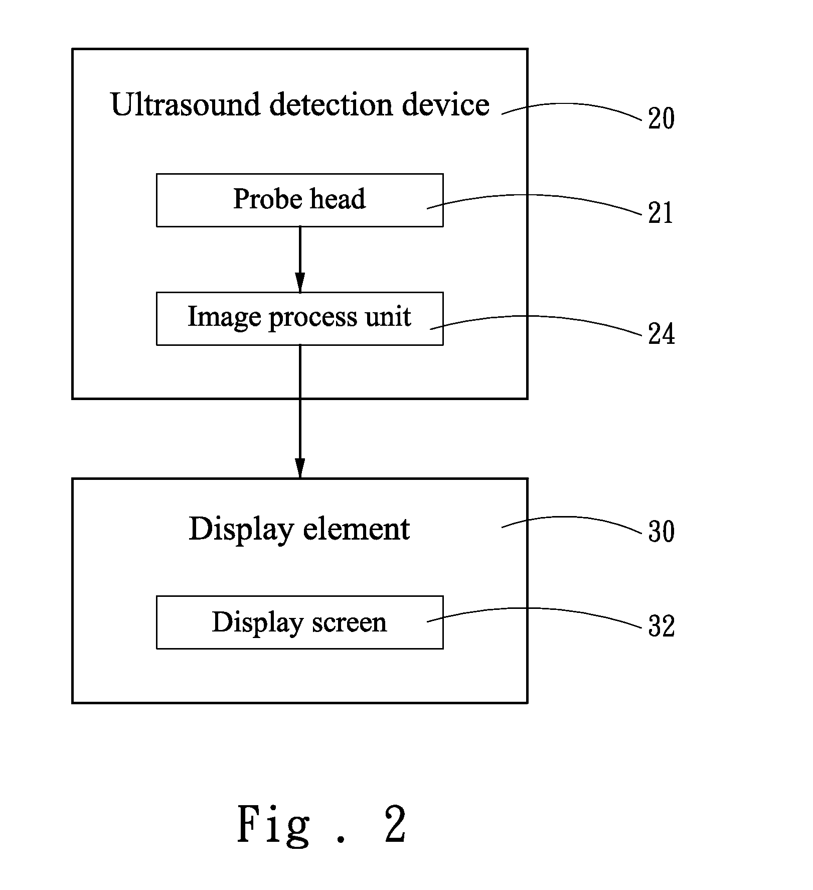 Ultrasound needle guide apparatus