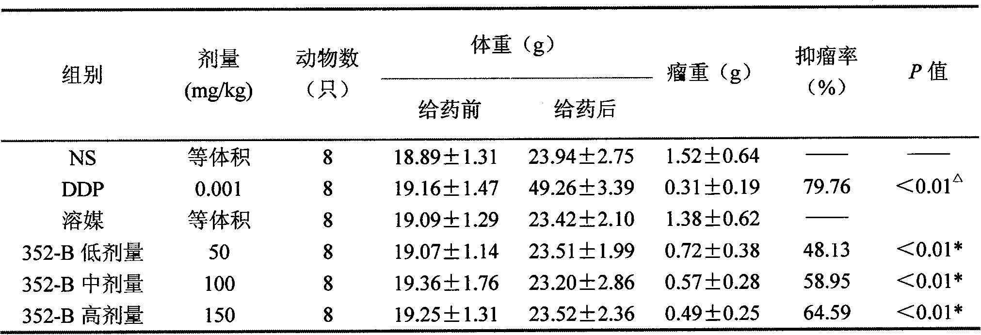 Application of triacontanol in preparing anti-cancer medicine