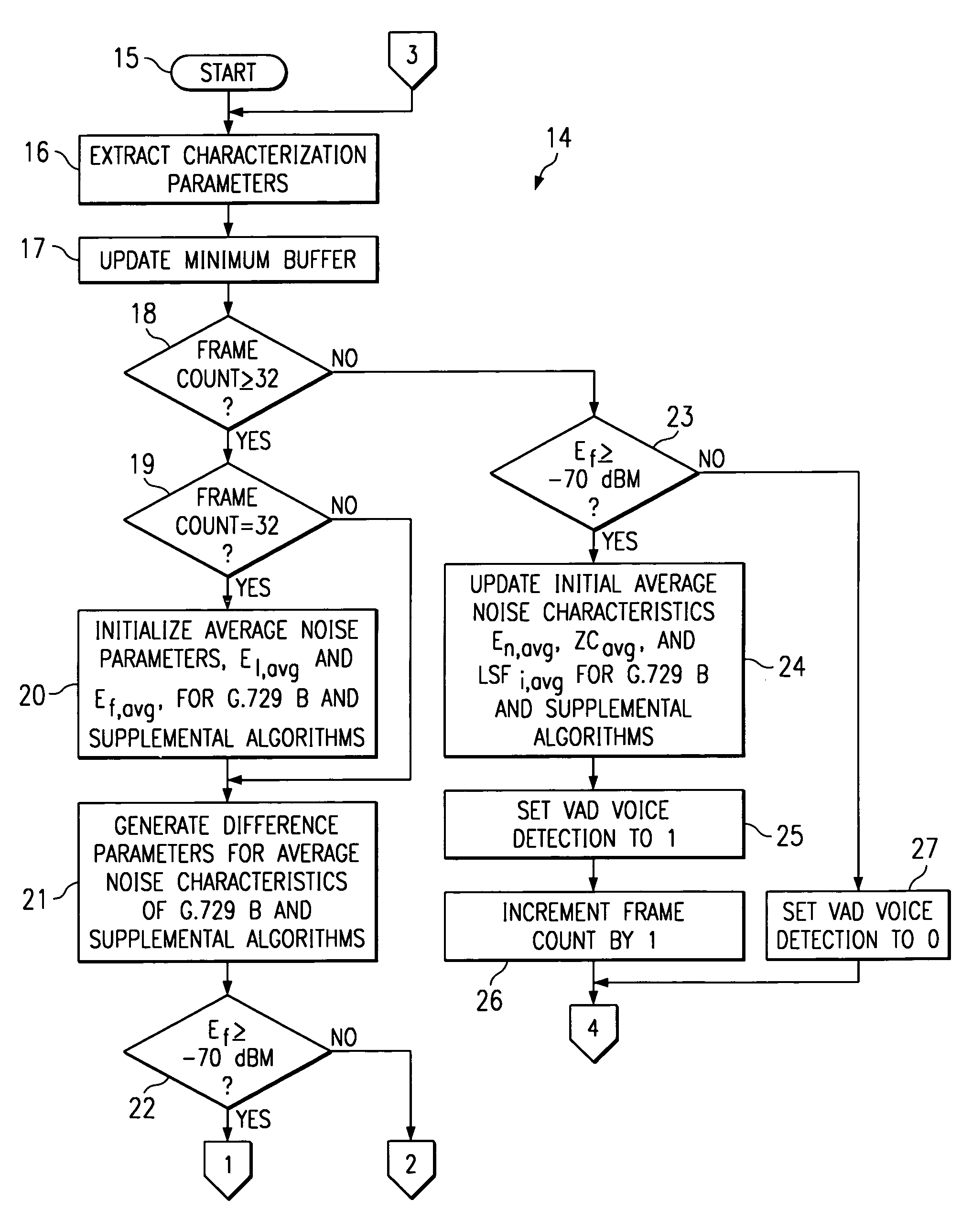 Method for converging a G.729 Annex B compliant voice activity detection circuit