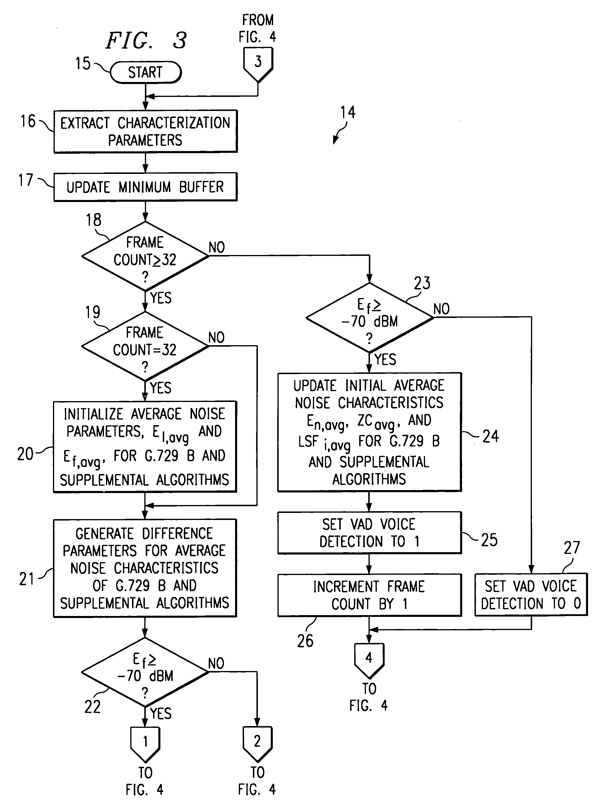 Method for converging a G.729 Annex B compliant voice activity detection circuit