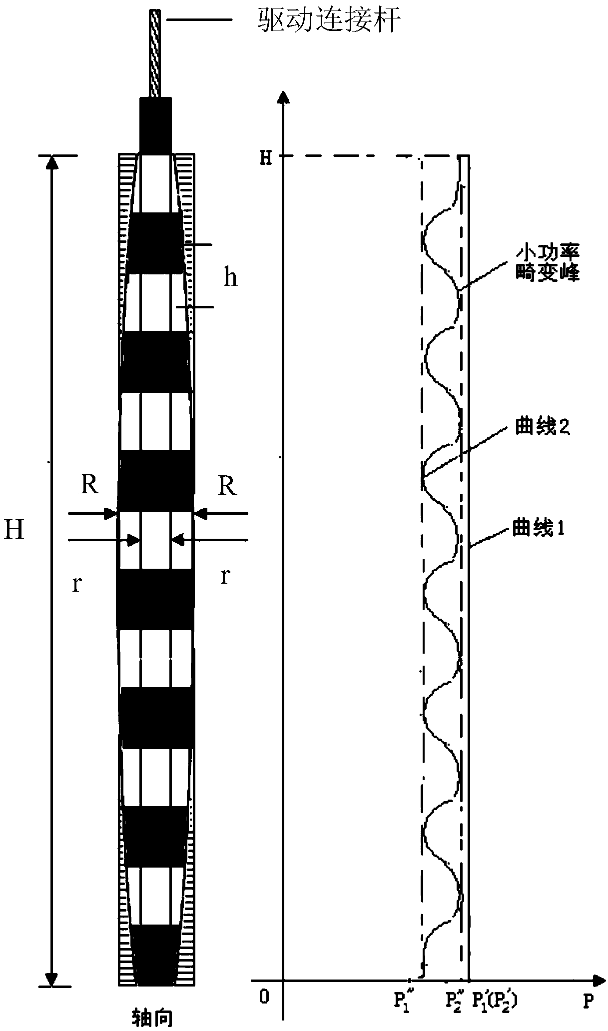 Novel reactor control rod and rod pair