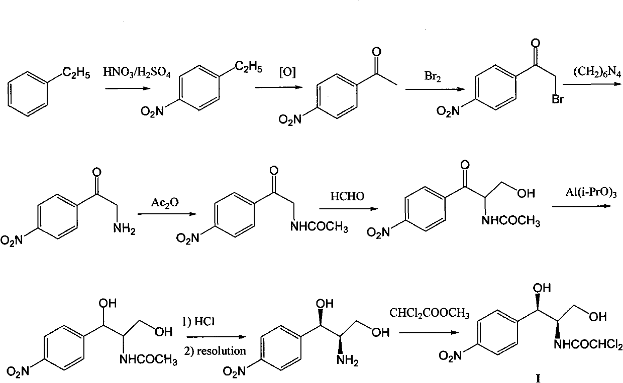 Method for synthesizing chloramphenicol