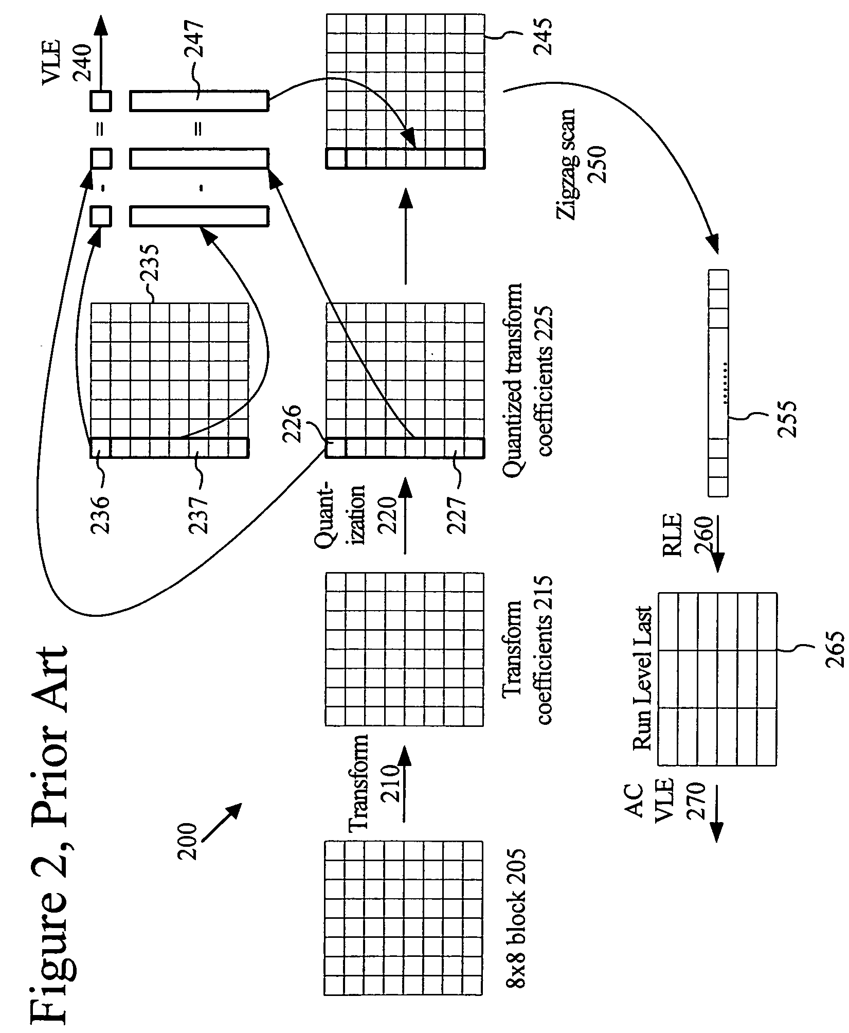 Scan patterns for progressive video content