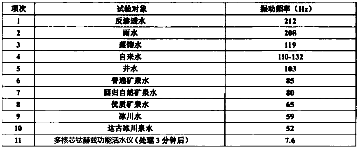 Multi-core titanium Hertz function water activating instrument and water activating method thereof