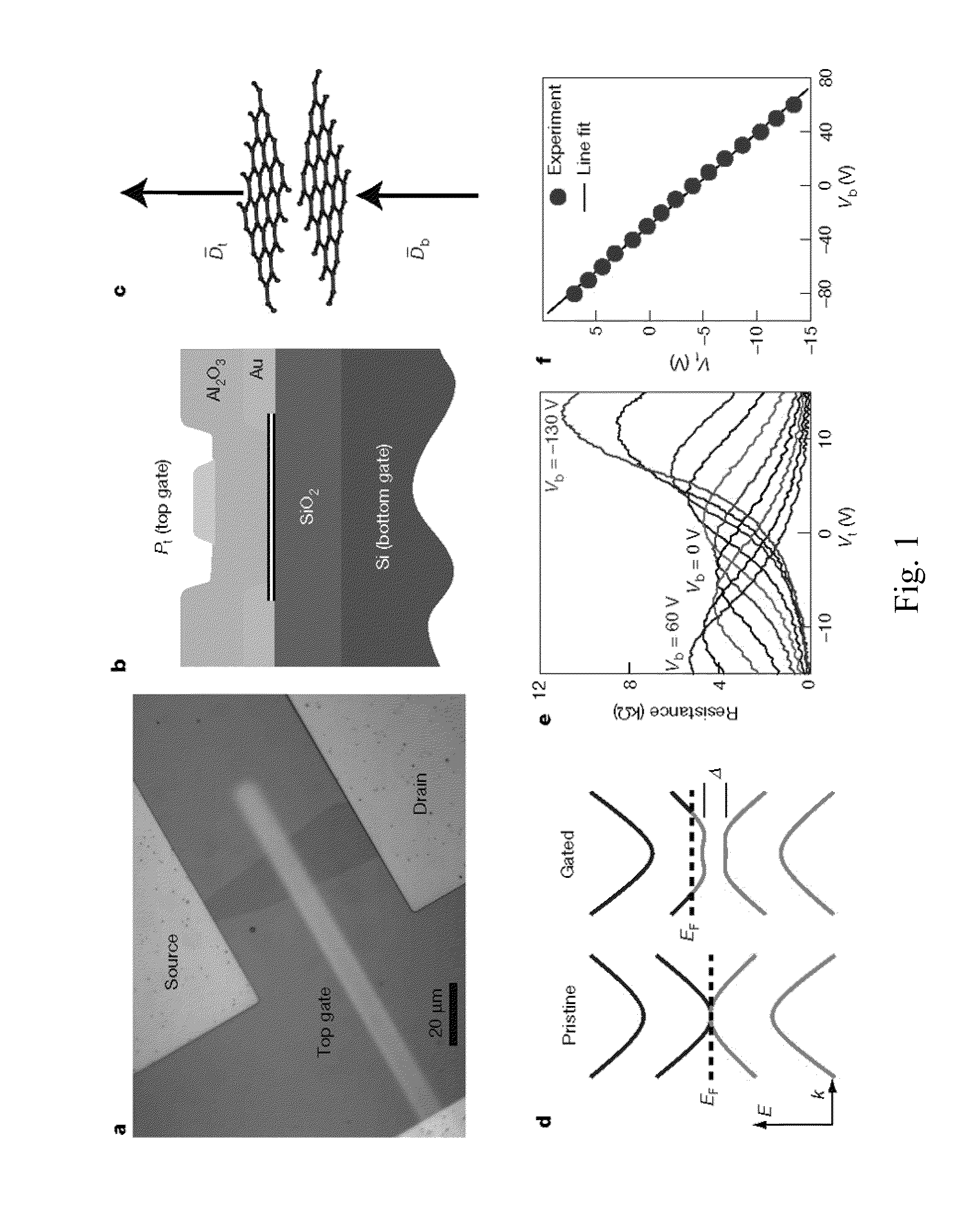 Graphene Device, Method of Investigating Graphene, and Method of Operating Graphene Device