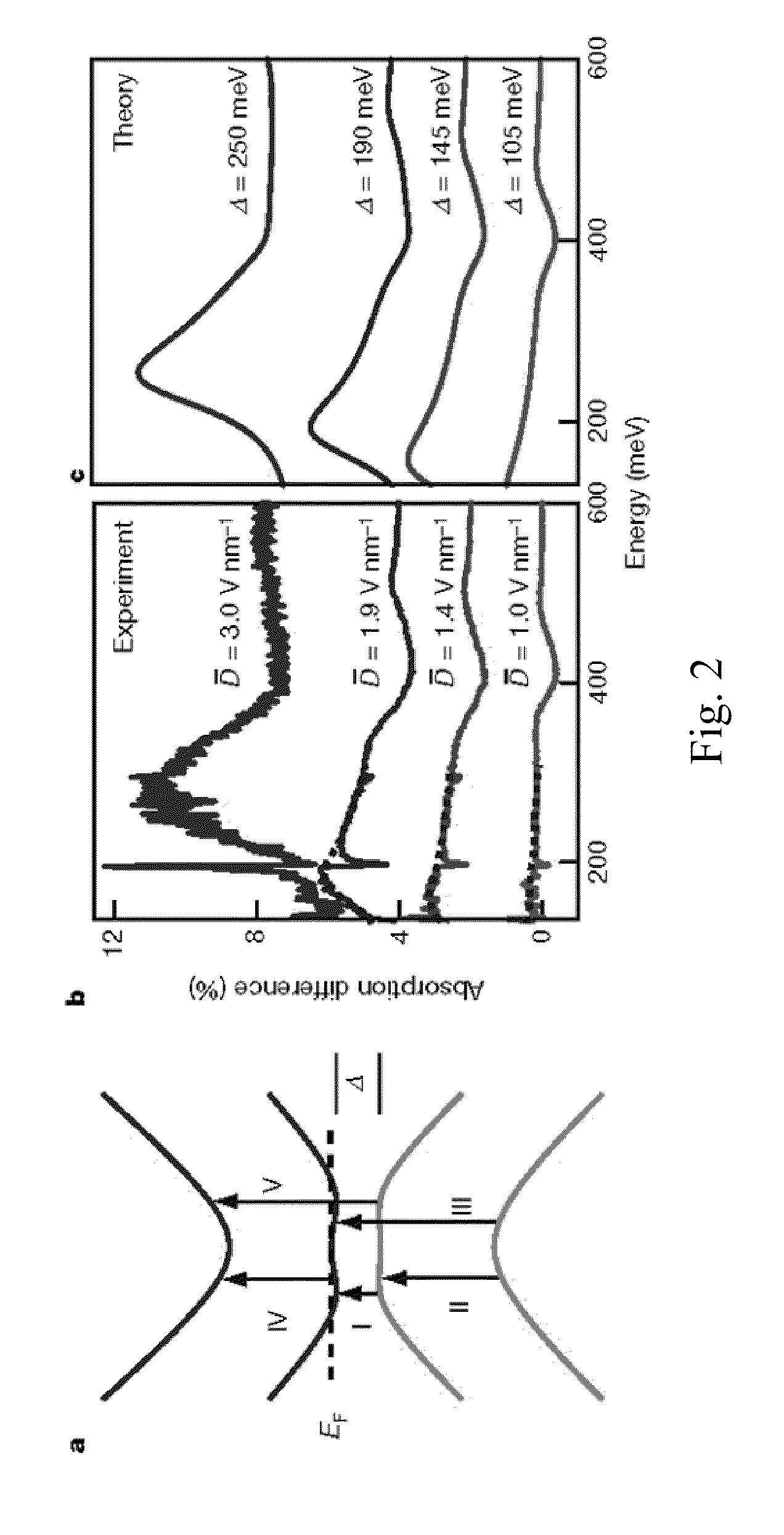 Graphene Device, Method of Investigating Graphene, and Method of Operating Graphene Device