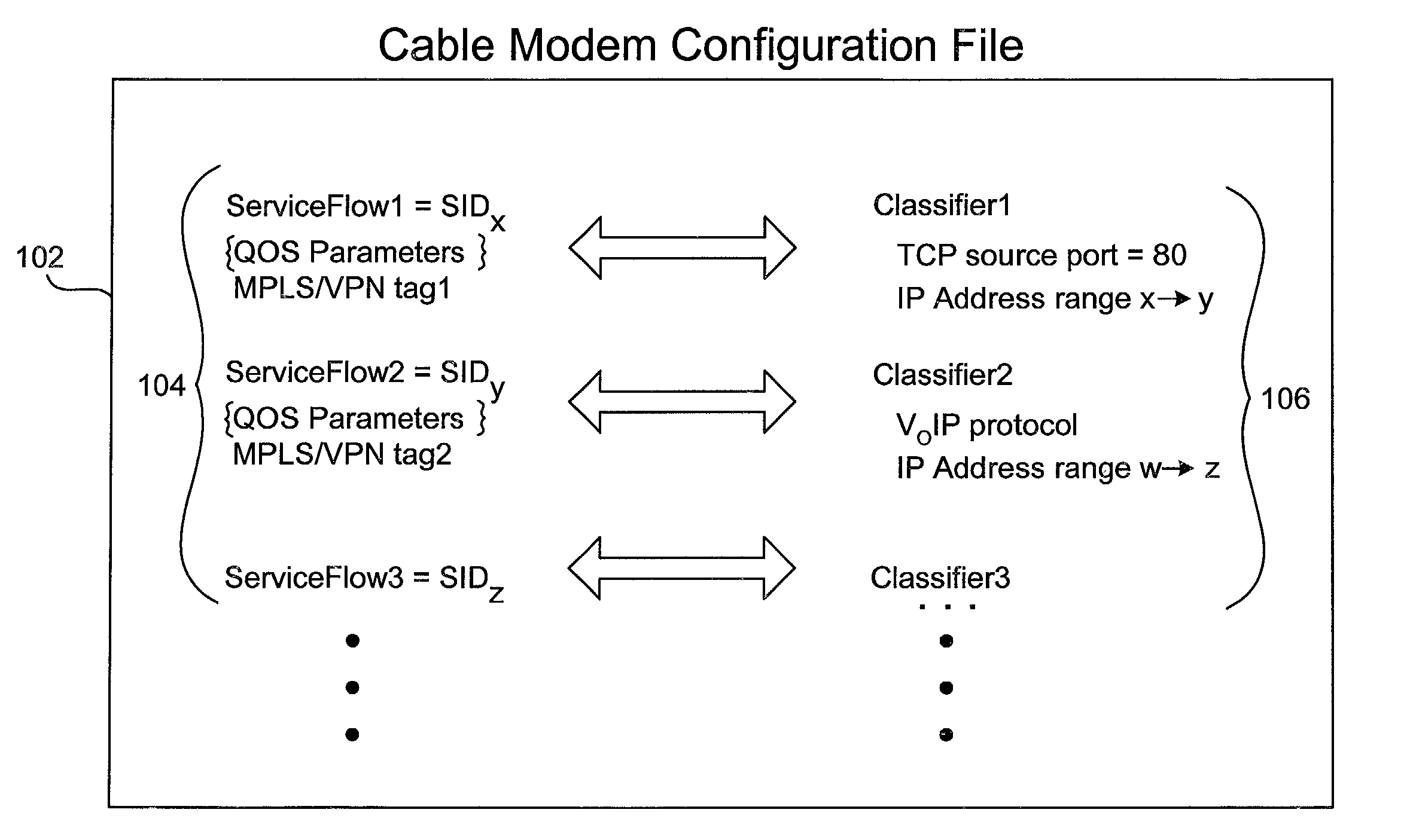 Method and apparatus for mapping an MPLS tag to a data packet in a headend