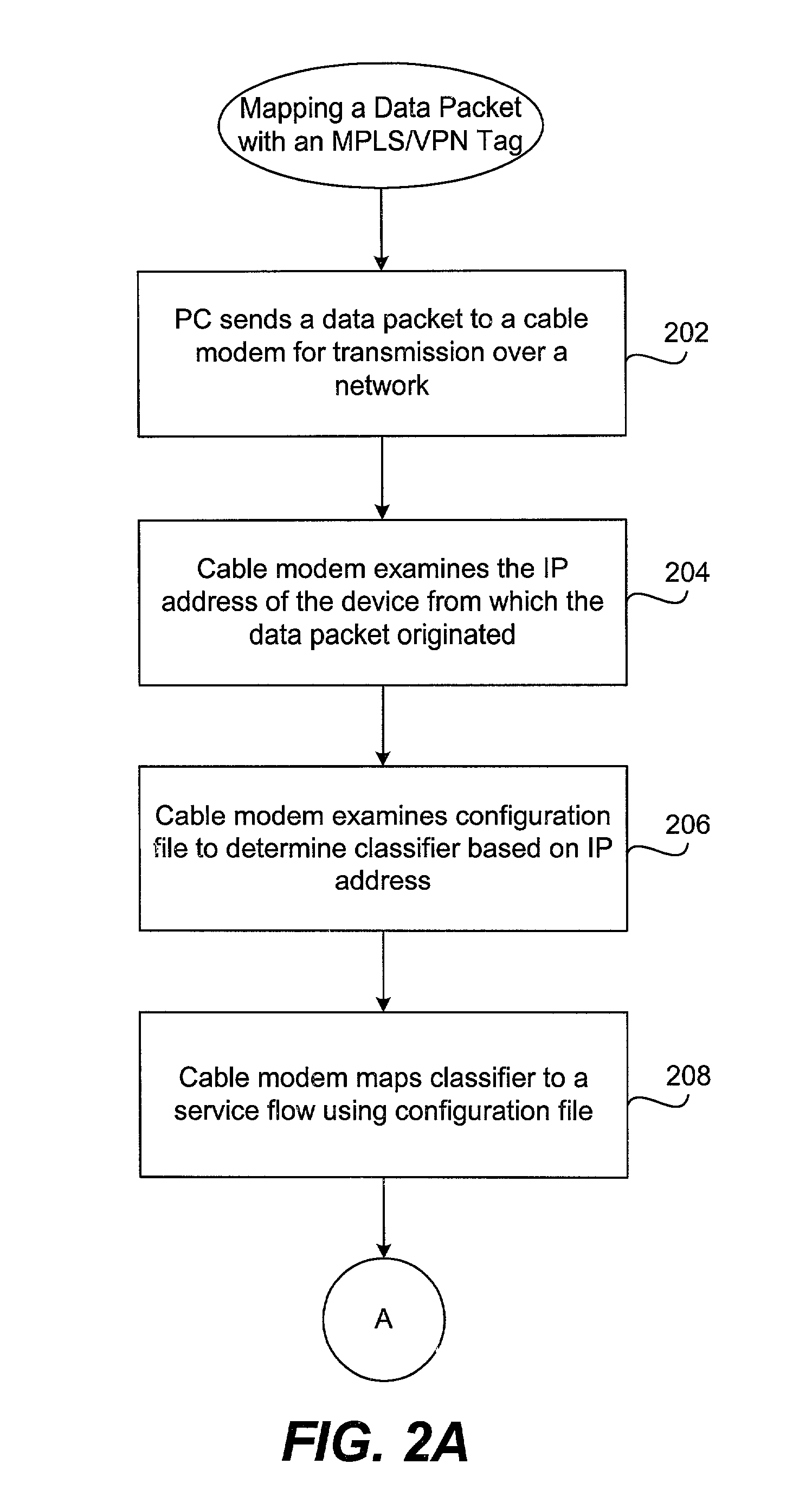 Method and apparatus for mapping an MPLS tag to a data packet in a headend