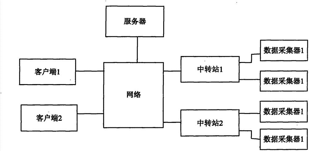 Ethernet-based elevator remote monitoring system and control method thereof