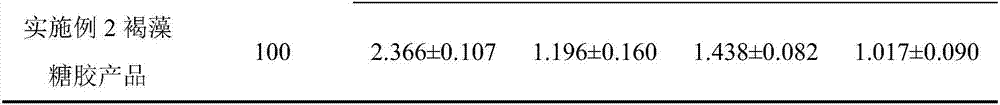 A method of preparing fucoidan having an efficiently customized molecular weight and applications of the fucoidan