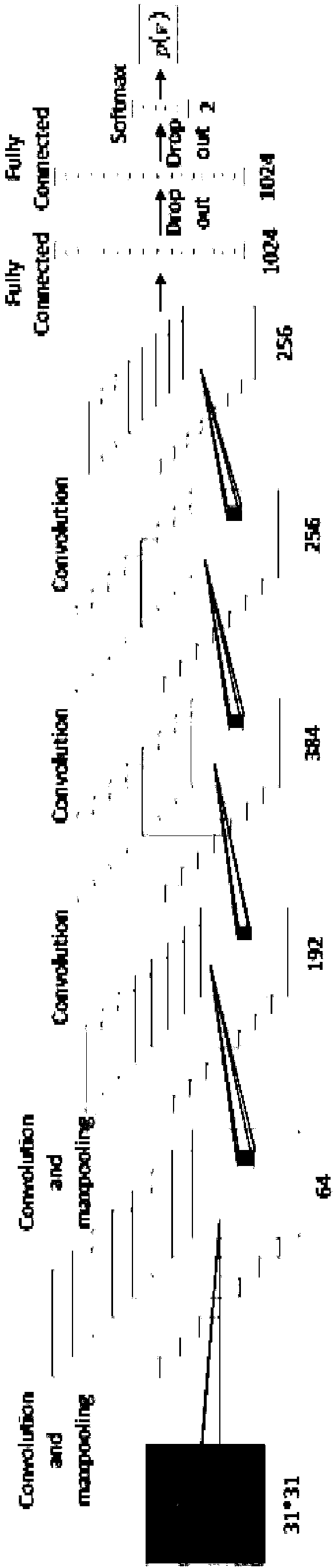 Automatic segmentation method of pathology area based on deep learning