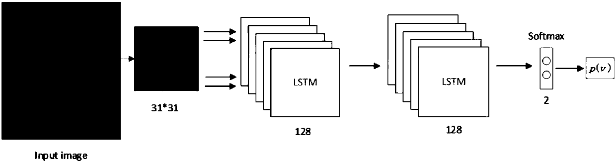 Automatic segmentation method of pathology area based on deep learning