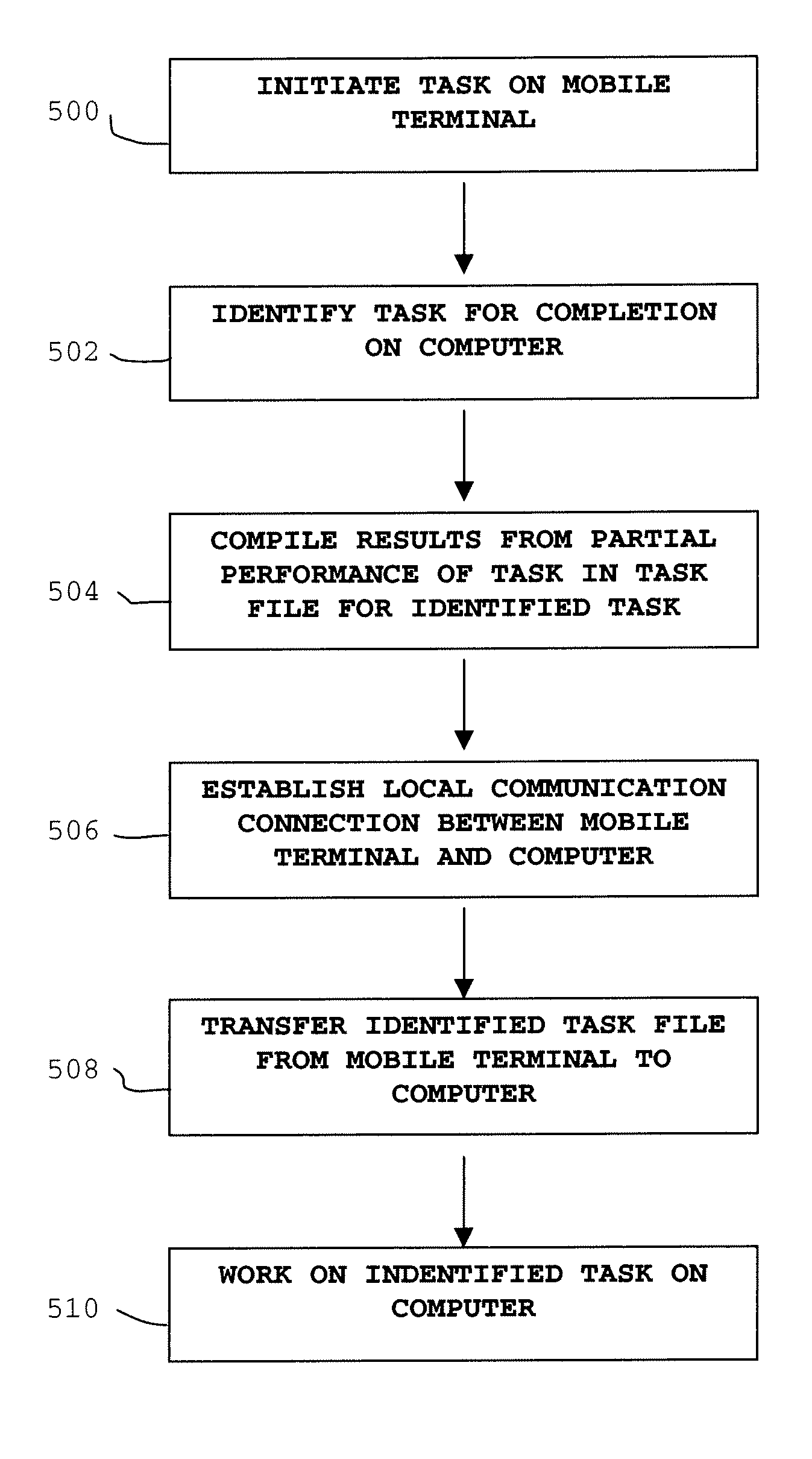 Transferring task completion to another device