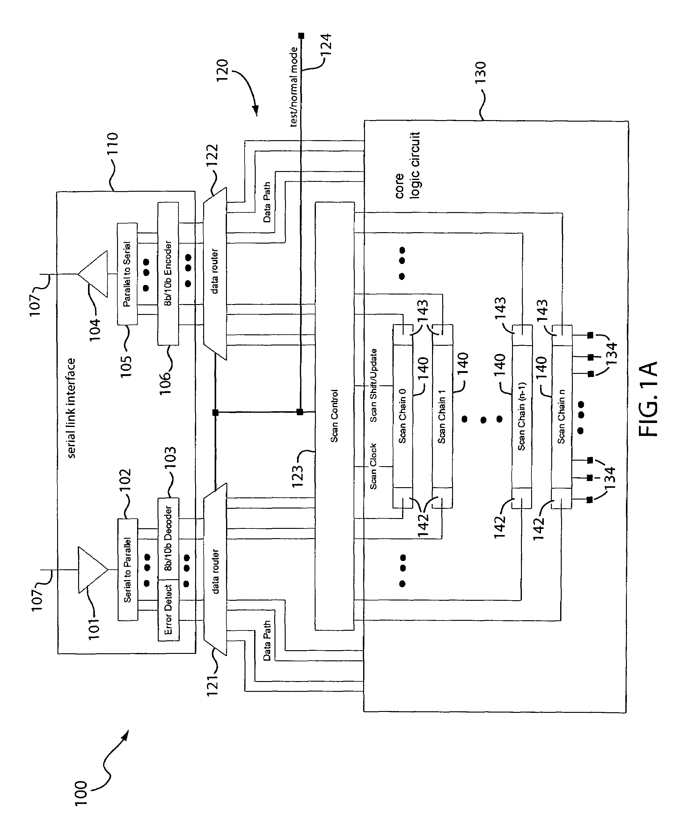 Scan testing of integrated circuits with high-speed serial interface