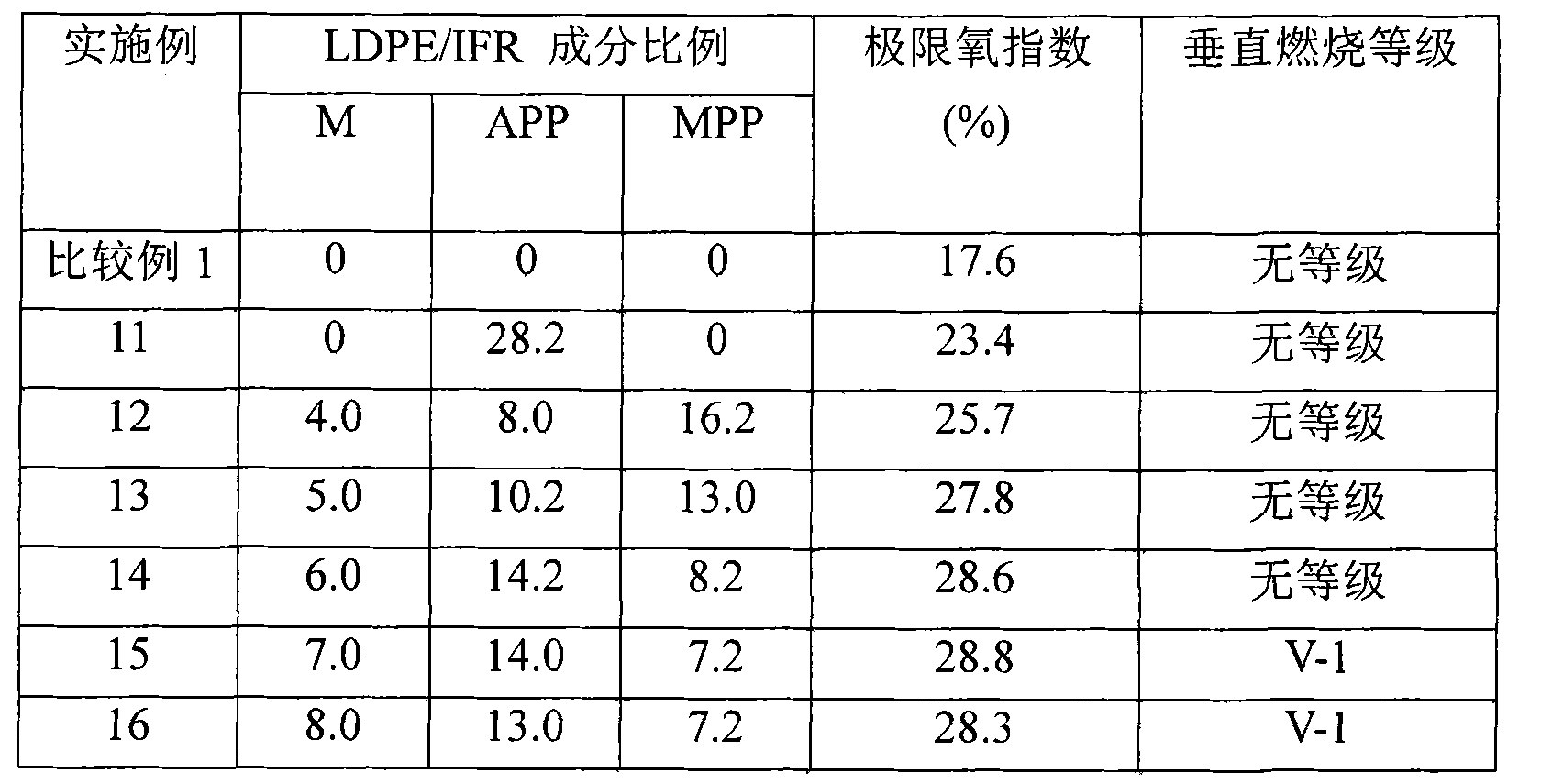 Residual oil modified fire retardation agent composition and fire retardation polyolefin material prepared from the same