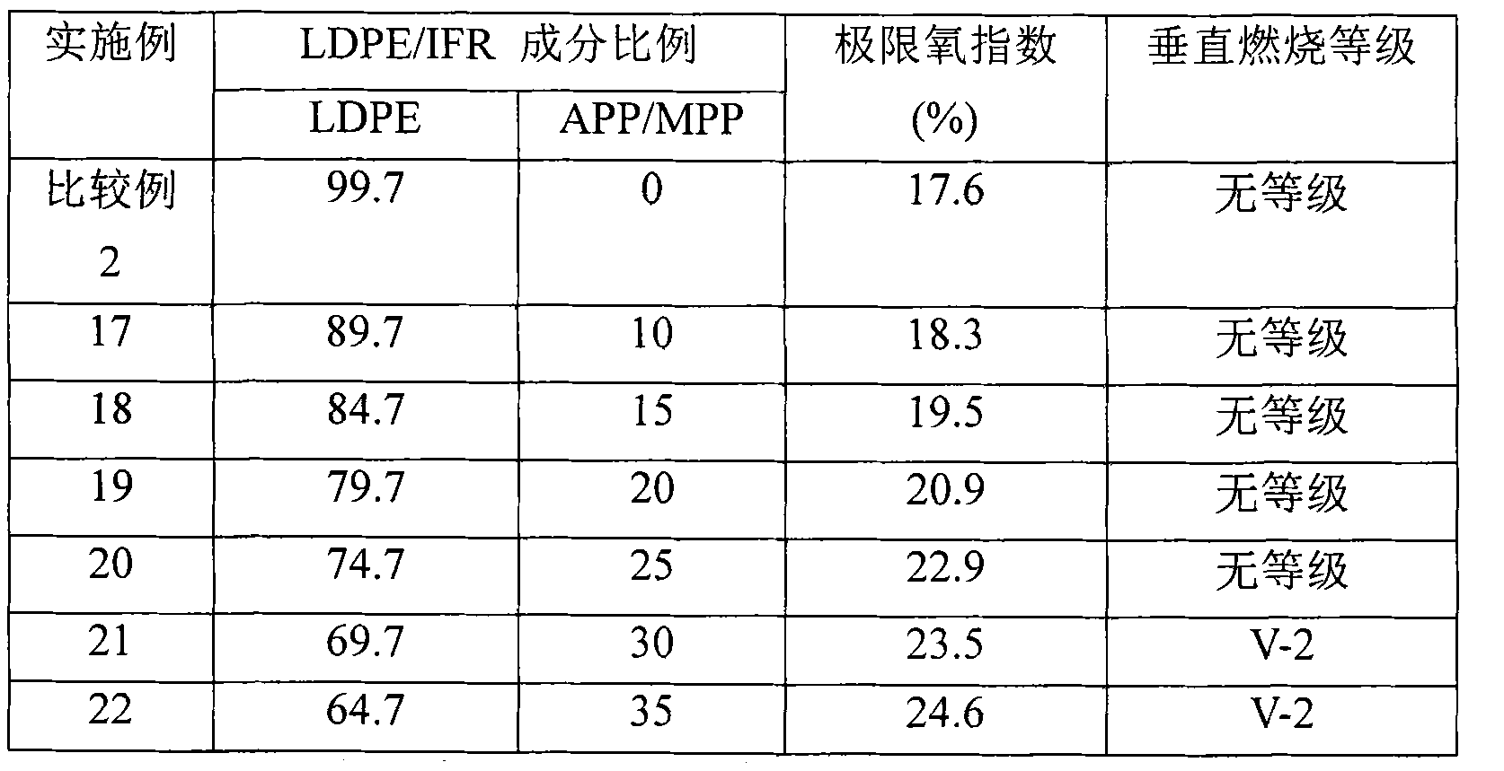 Residual oil modified fire retardation agent composition and fire retardation polyolefin material prepared from the same