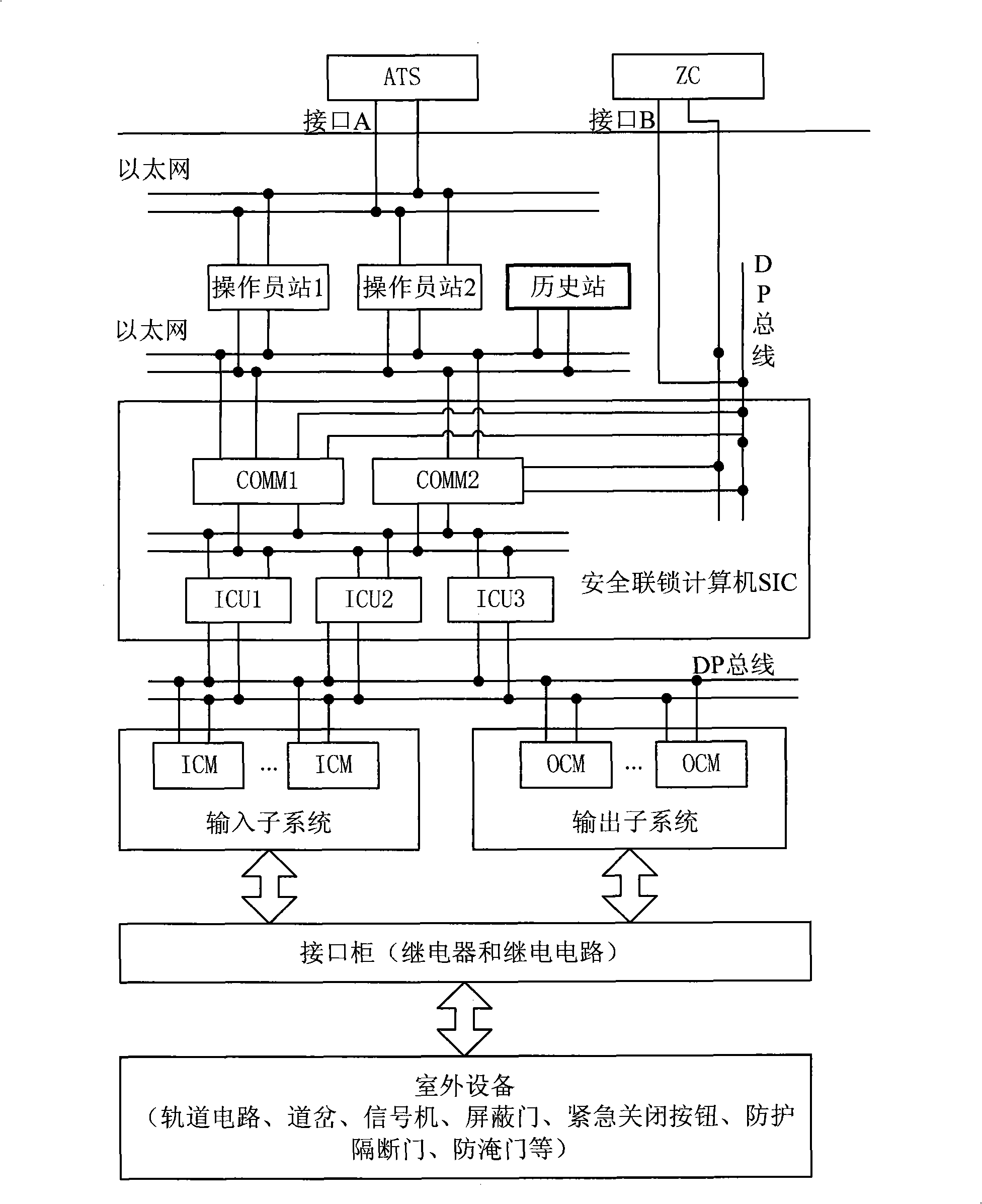 Computer interlocking control system