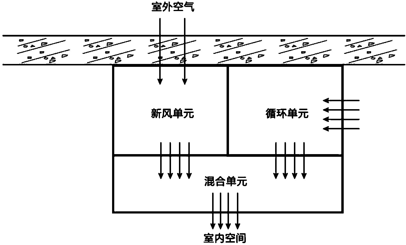 Indoor air quality intelligent control system