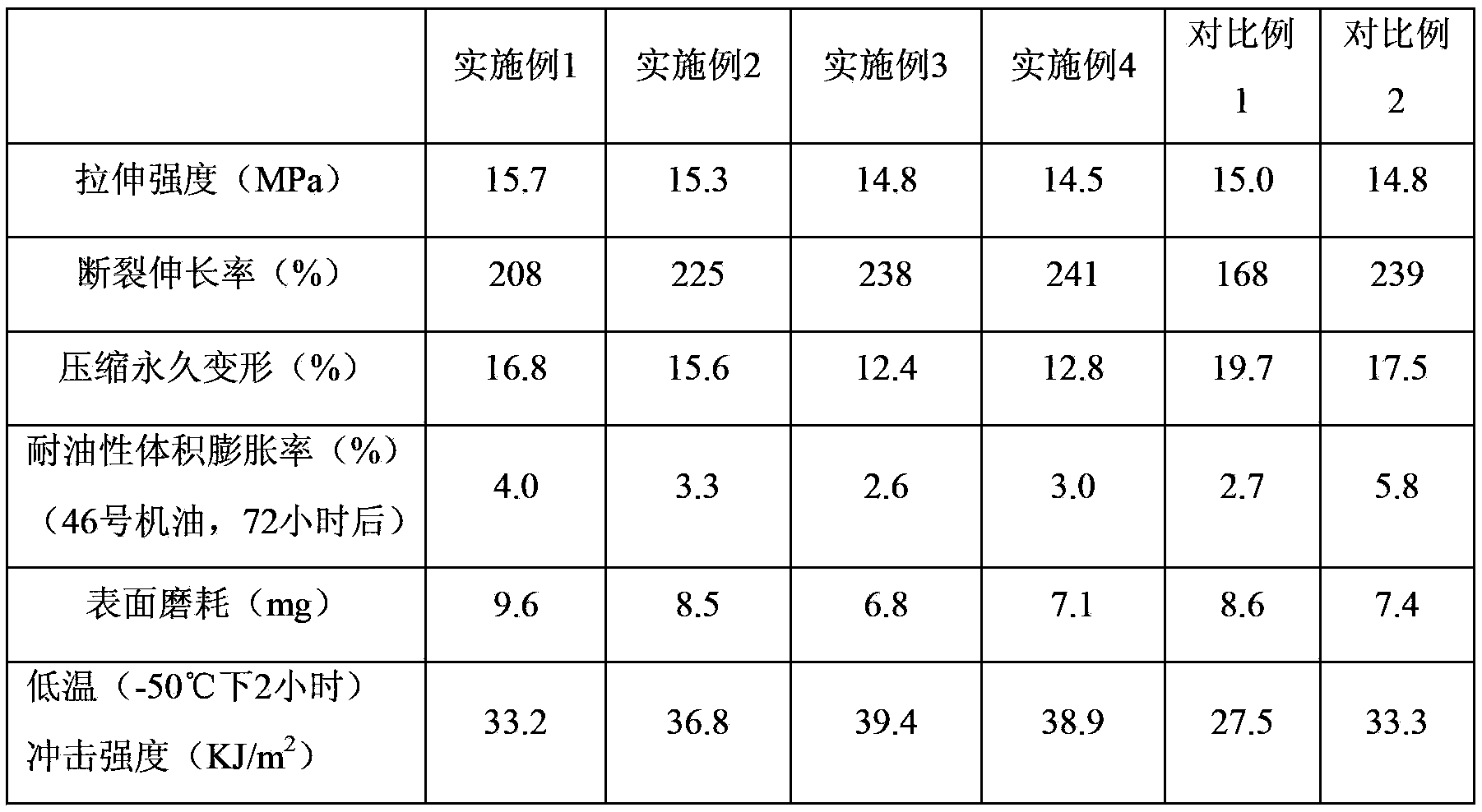 Thermoplastic micro-foaming damping material and preparation method thereof