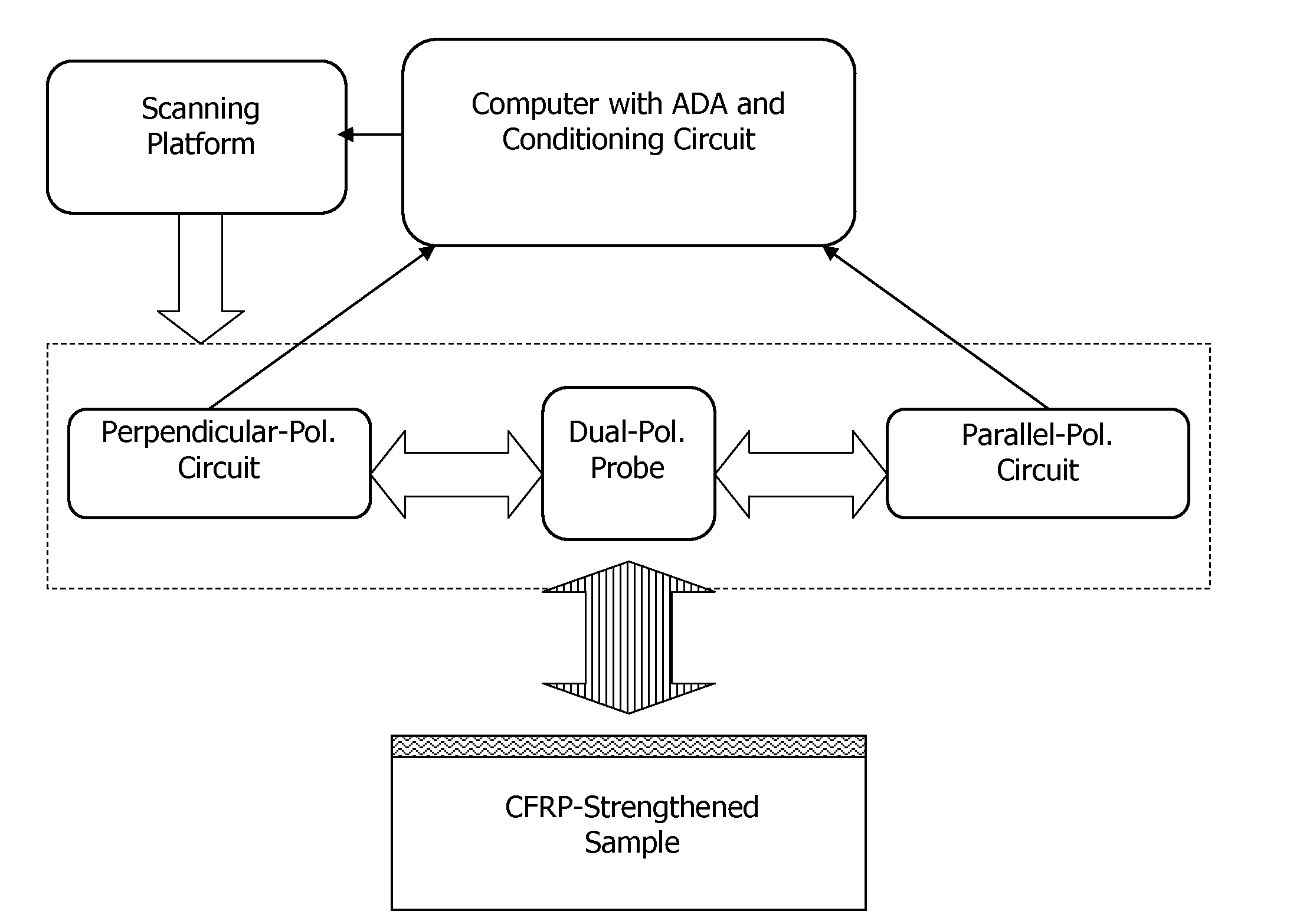 Non-destructive testing of physical characteristics of composite structures