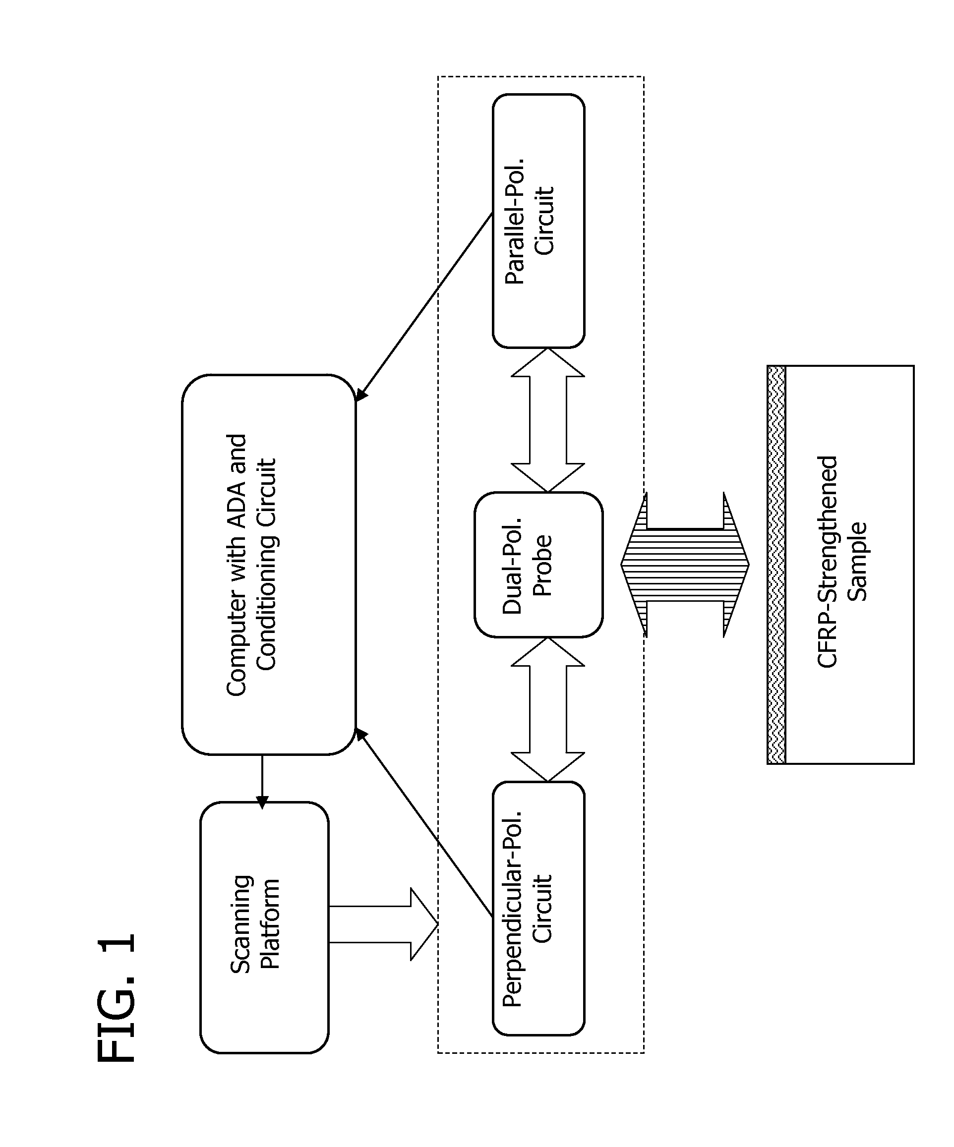 Non-destructive testing of physical characteristics of composite structures