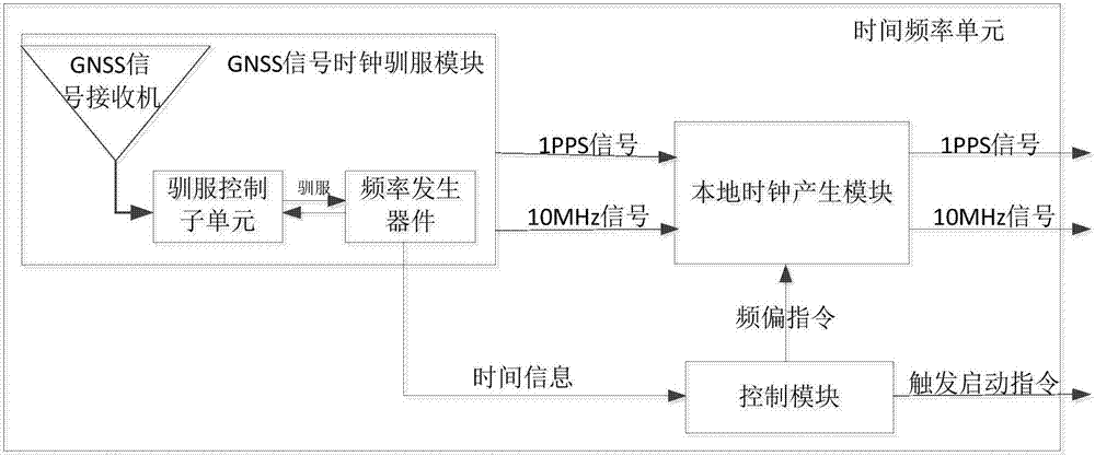 Satellite navigation positioning enhancing system and method in indoor environment