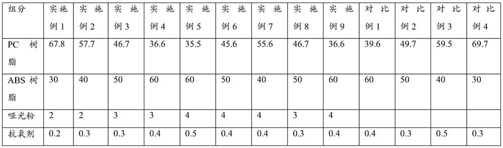 Composite material with matte effect and preparation method thereof