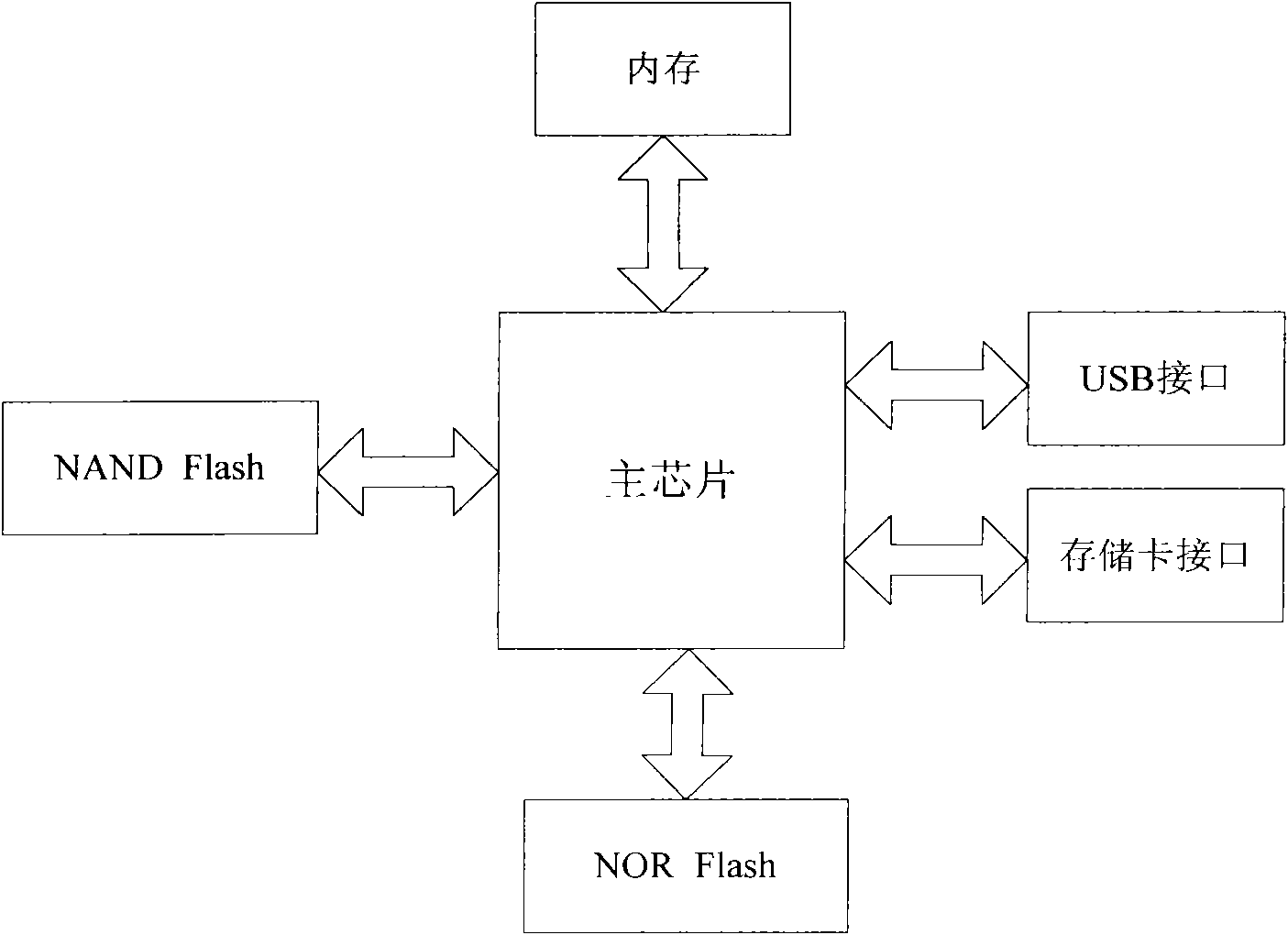 Starting operation method for television and television