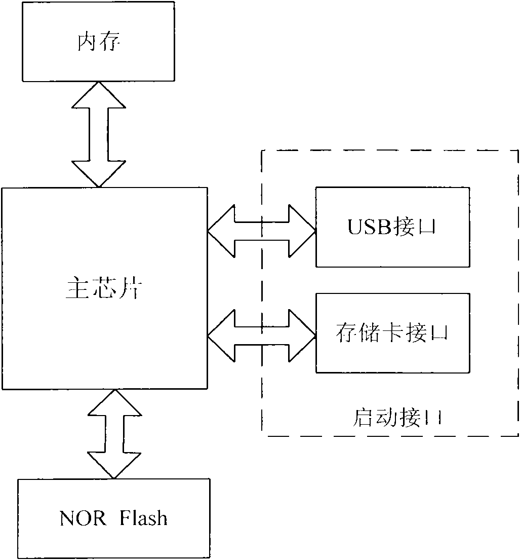 Starting operation method for television and television