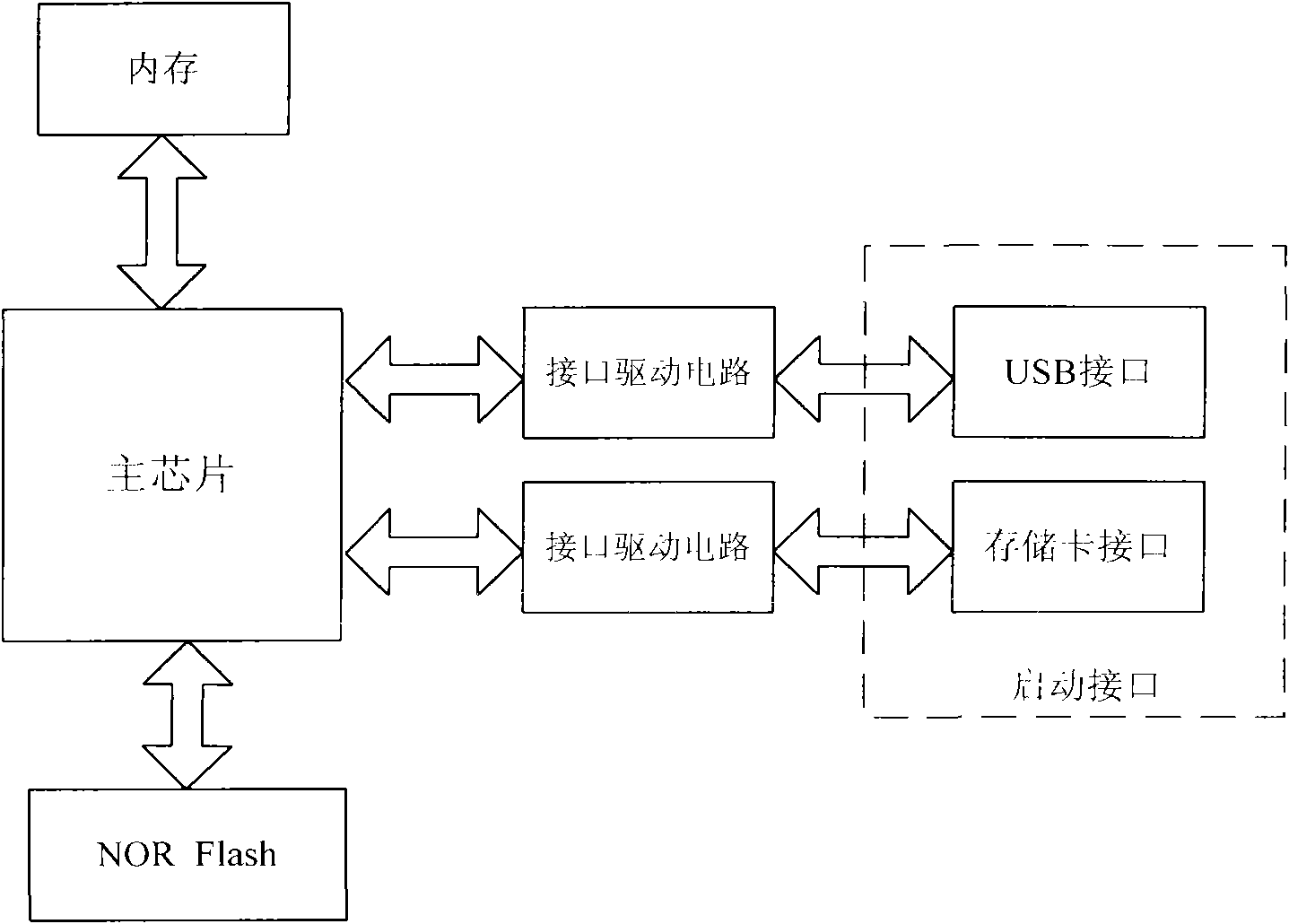 Starting operation method for television and television