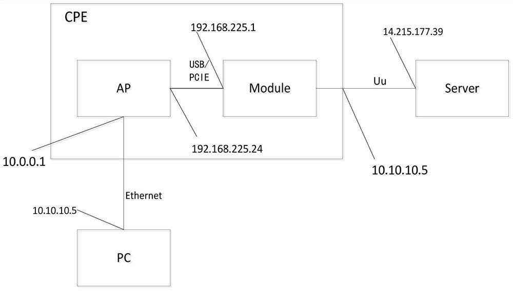 Method for realizing LTE/5G bridge mode and wireless routing equipment