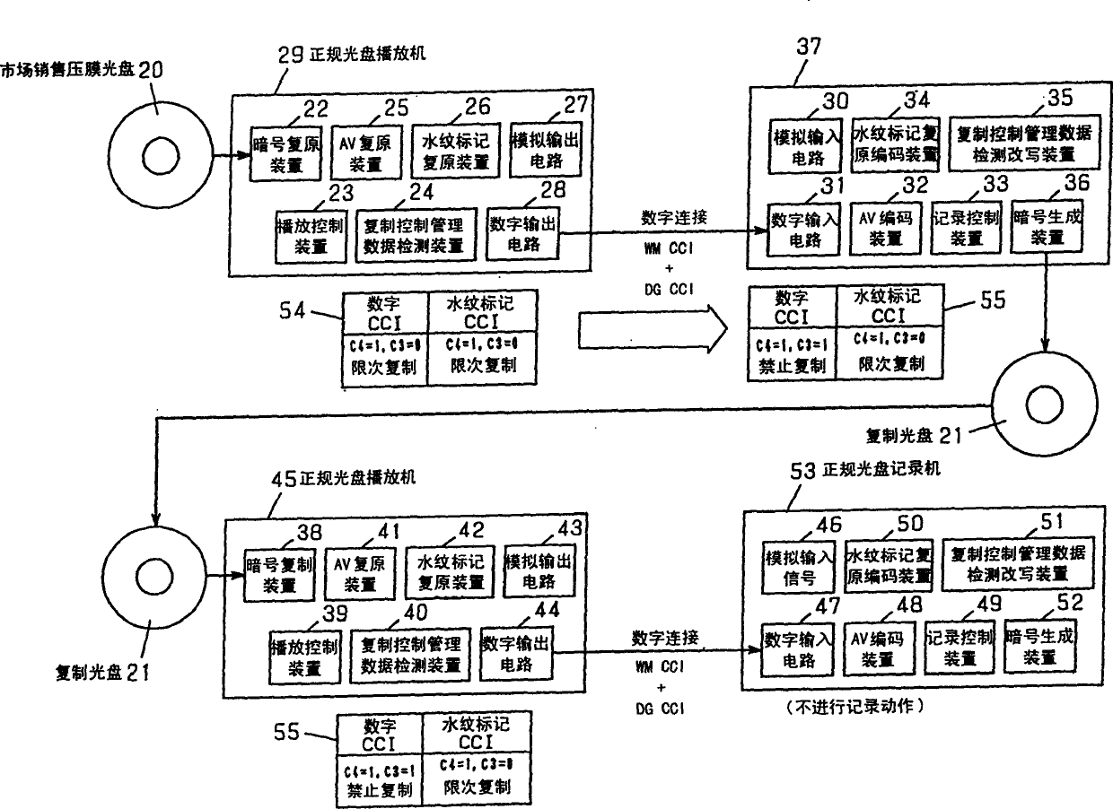 Digital data copying controlling system and method and CD playback device and storage medium