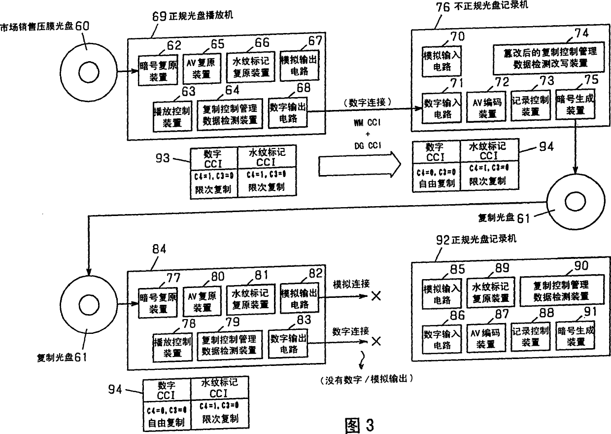 Digital data copying controlling system and method and CD playback device and storage medium