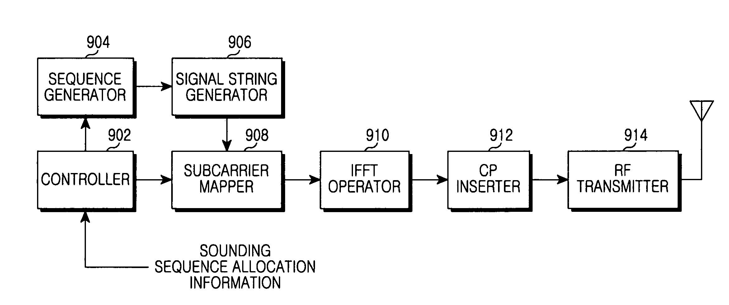 Apparatus and method for transmitting and receiving uplink sounding signal in broadband wireless communication system